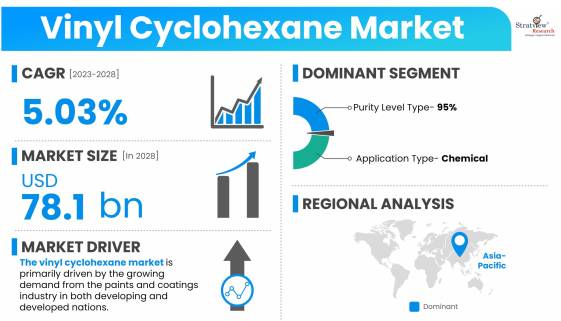 Vinyl-Cyclohexane-Market-Dynamics